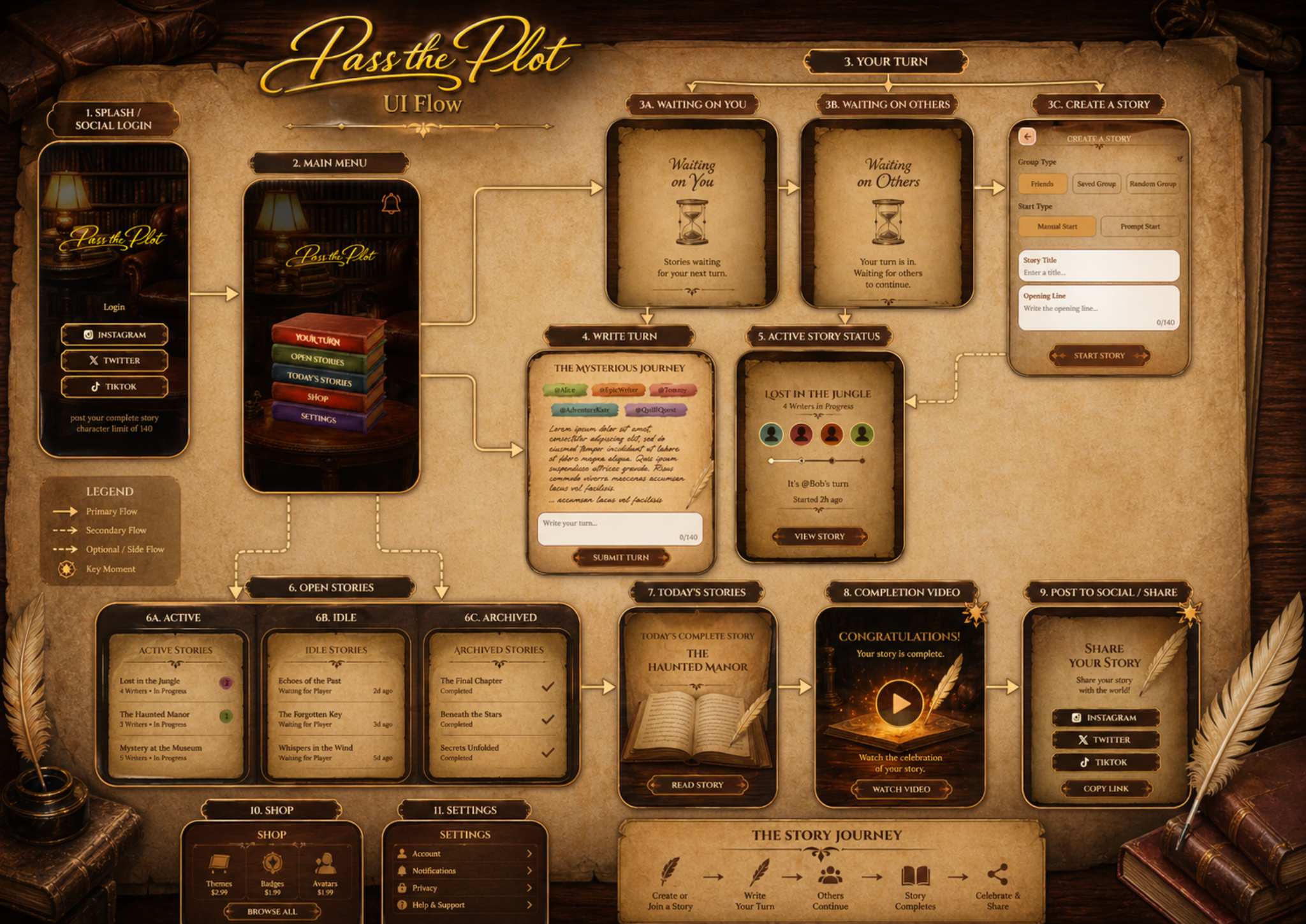 Pass The Plot app UI flow thumbnail